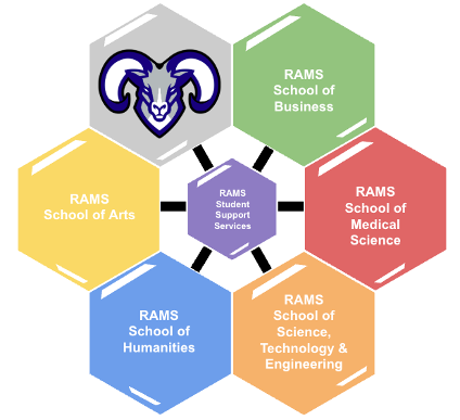 Proposed new RAMS Specialty Schools